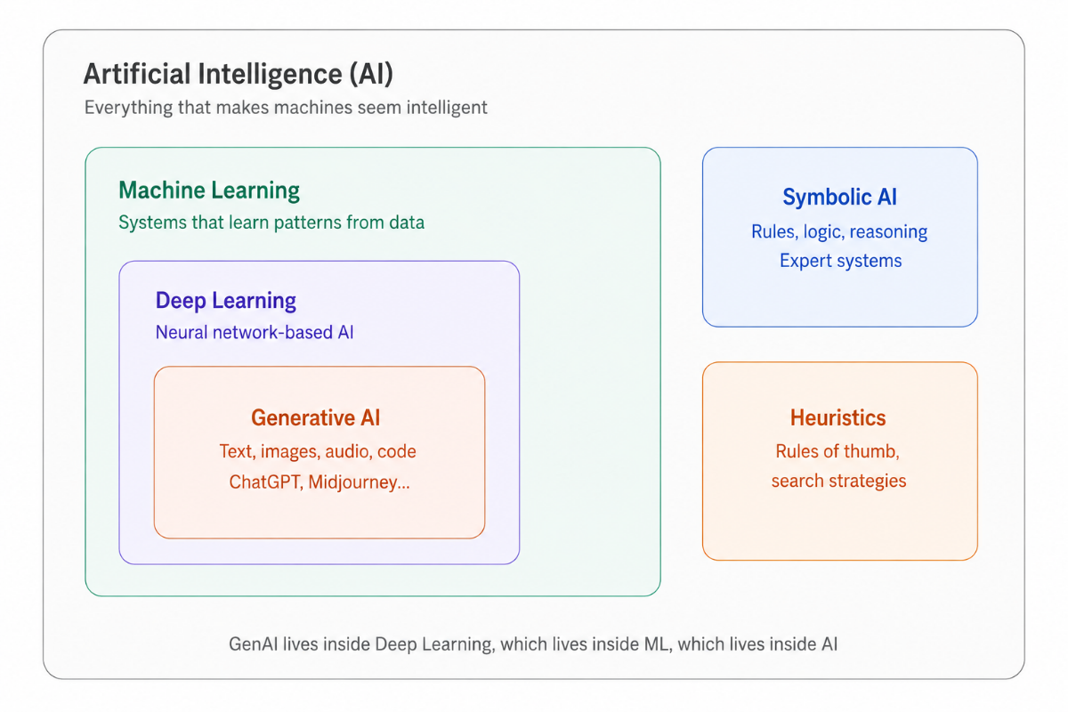AI Learning Roadmap
