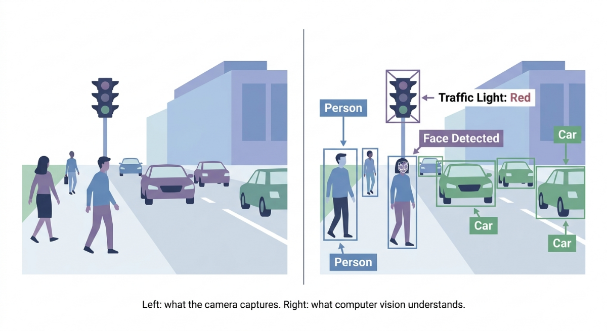 what is computer vision AI beginner guide